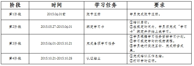 不同阶段学习任务及时间节点_副本.jpg