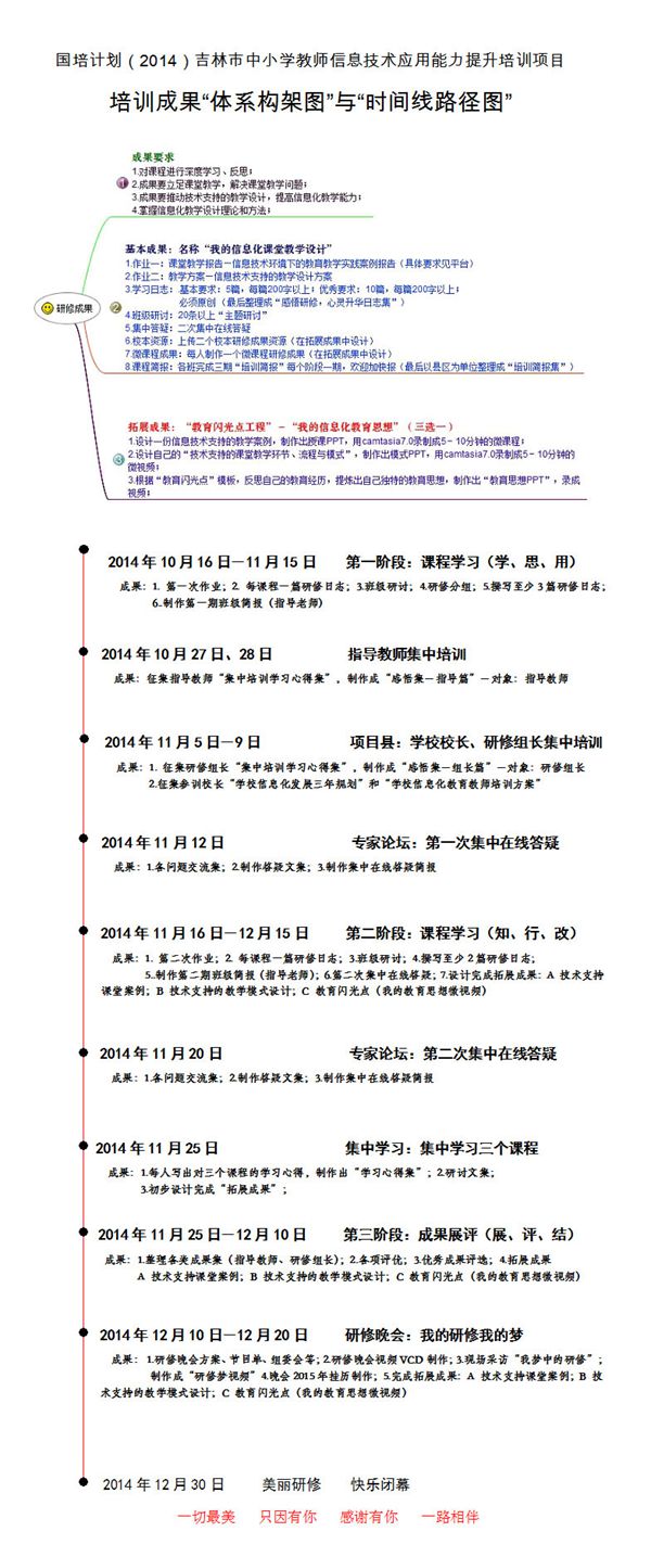 培训成果.jpg